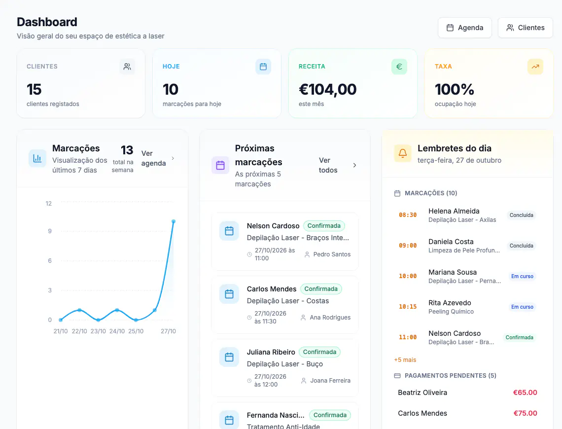 Dashboard real da A Tua Gestão preenchido com clientes, marcações e serviços fictícios
