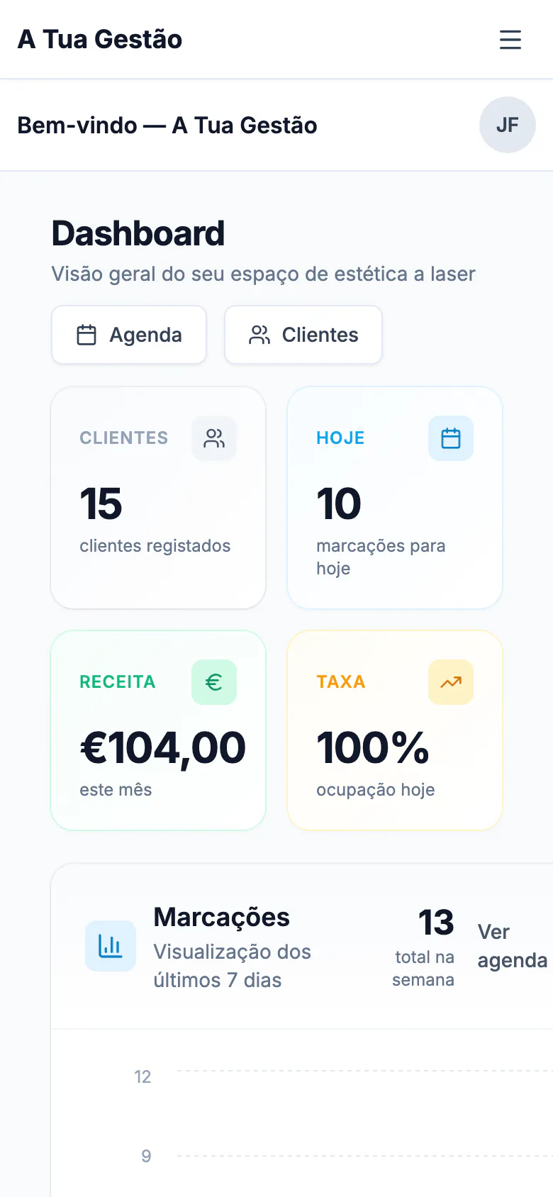 Dashboard real no telemóvel com os indicadores do dia e dados fictícios